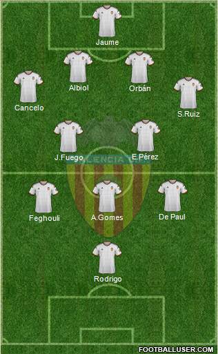 Valencia C.F., S.A.D. Formation 2015