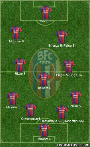 Bologna Formation 2015