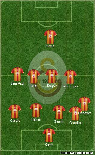 Galatasaray SK Formation 2015