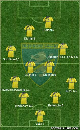 Frosinone Formation 2015
