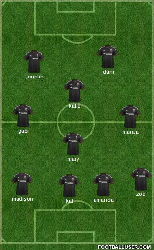 D.C. United Formation 2015