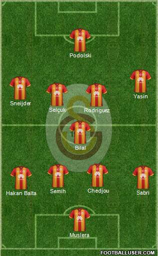 Galatasaray SK Formation 2015
