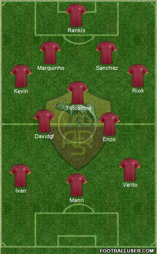AS Roma Formation 2015