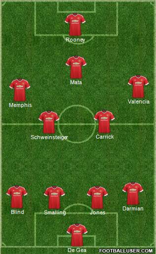 Manchester United Formation 2015