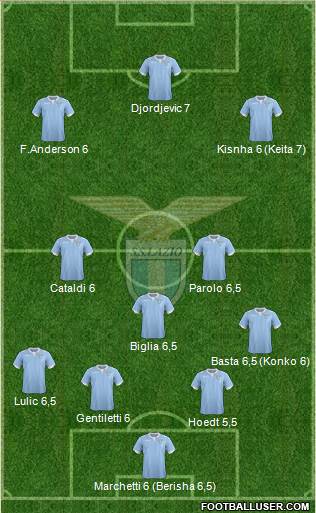 S.S. Lazio Formation 2015