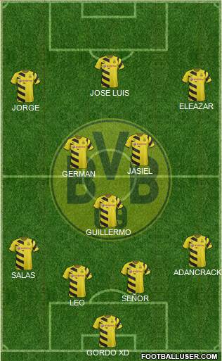 Borussia Dortmund Formation 2015