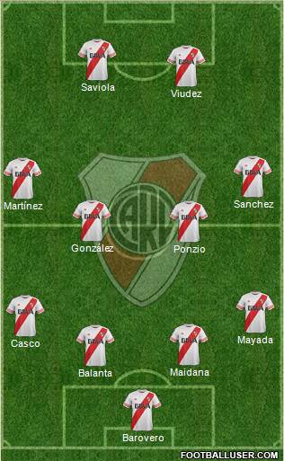 River Plate Formation 2015
