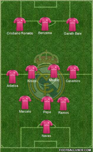 Real Madrid C.F. Formation 2015