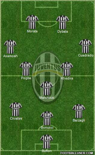 Juventus Formation 2015