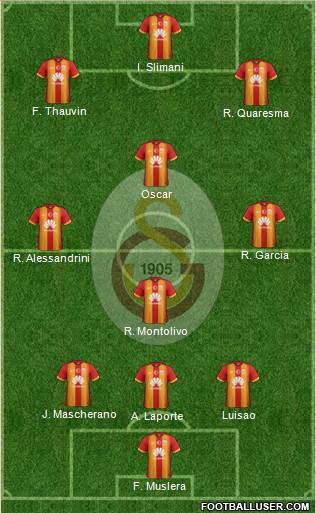 Galatasaray SK Formation 2015