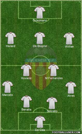 Valencia C.F., S.A.D. Formation 2015