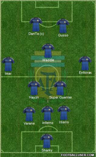 Argentina Formation 2015