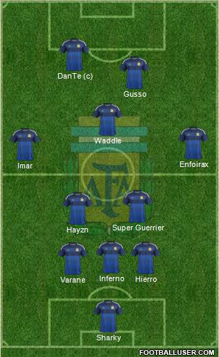 Argentina Formation 2015