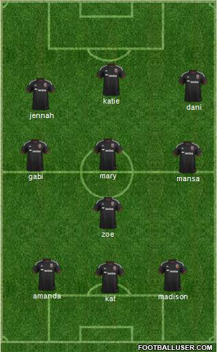 D.C. United Formation 2015
