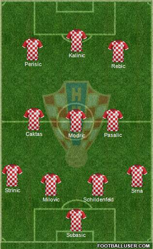 Croatia Formation 2015