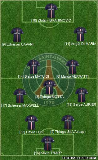 Paris Saint-Germain Formation 2015