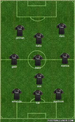 D.C. United Formation 2015