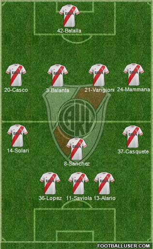 River Plate Formation 2015