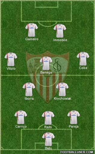 Sevilla F.C., S.A.D. Formation 2015