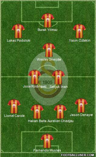 Galatasaray SK Formation 2015