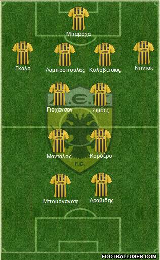 AEK Athens Formation 2015