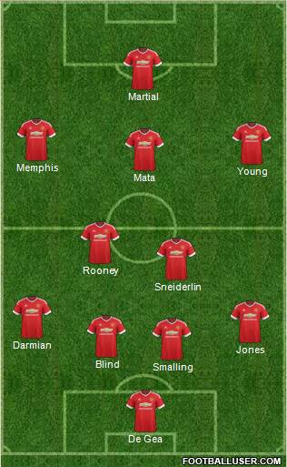 Manchester United Formation 2015