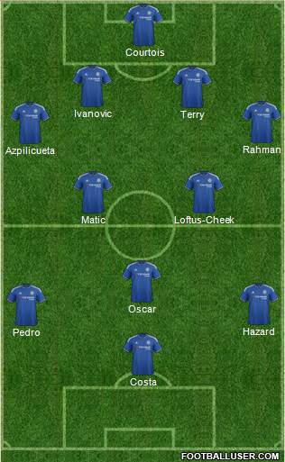 Chelsea Formation 2015