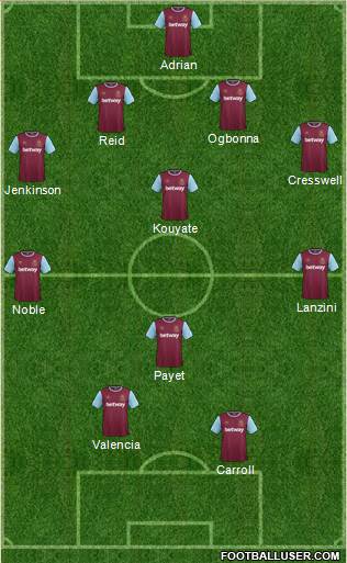 West Ham United Formation 2015