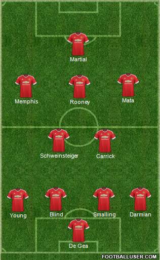 Manchester United Formation 2015