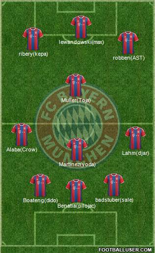 FC Bayern München Formation 2015