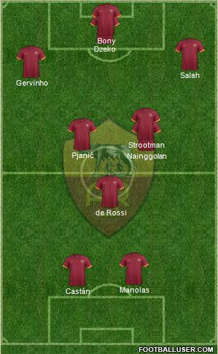 AS Roma Formation 2015