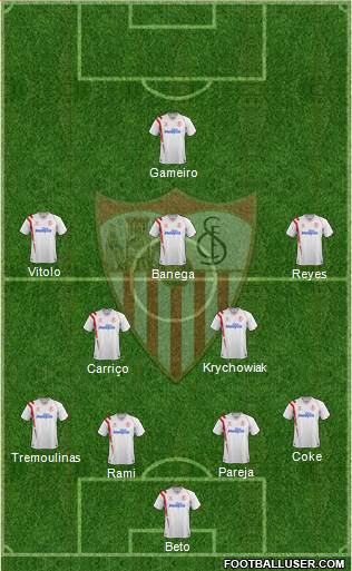 Sevilla F.C., S.A.D. Formation 2015