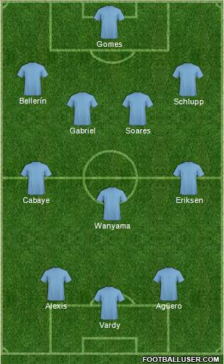 Manchester City Formation 2015