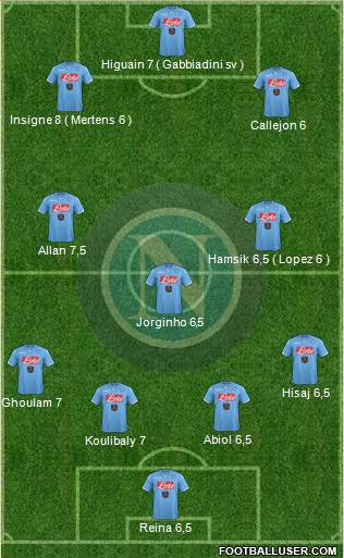 Napoli Formation 2015