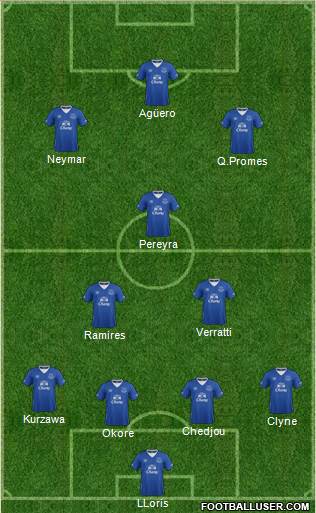 Everton Formation 2015