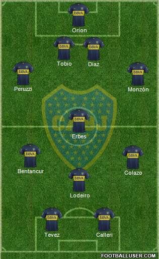 Boca Juniors Formation 2015