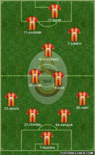 Galatasaray SK Formation 2015