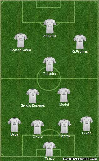 Everton Formation 2015