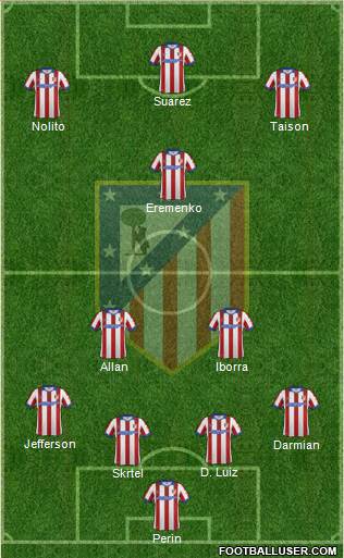 C. Atlético Madrid S.A.D. Formation 2015
