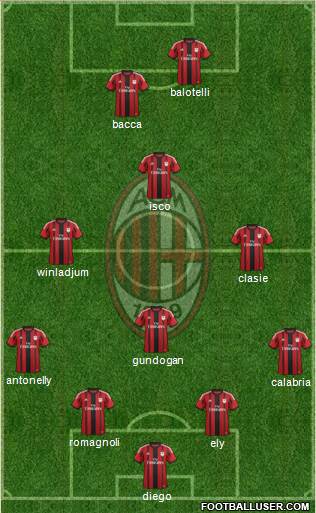 A.C. Milan Formation 2015