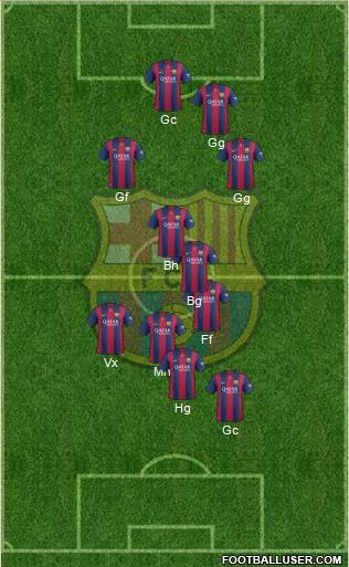 F.C. Barcelona Formation 2015