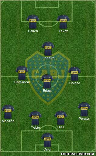 Boca Juniors Formation 2015