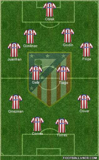 C. Atlético Madrid S.A.D. Formation 2015