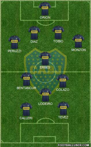 Boca Juniors Formation 2015