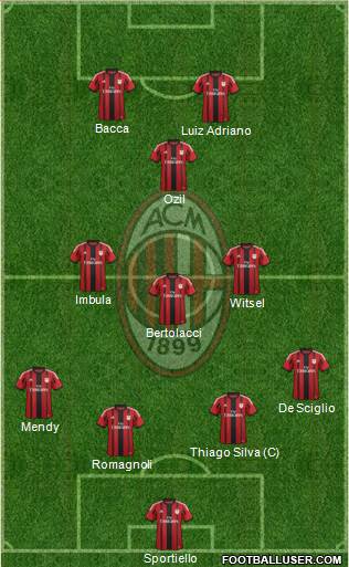 A.C. Milan Formation 2015