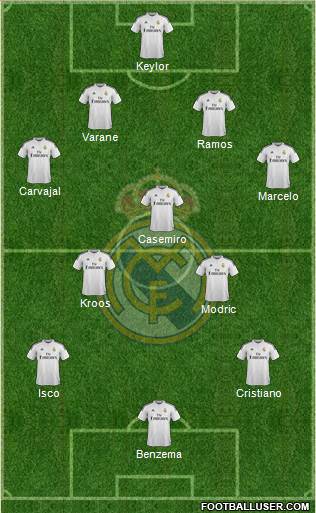 Real Madrid C.F. Formation 2015
