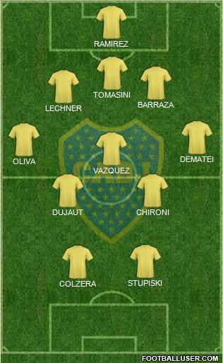 Boca Juniors Formation 2015