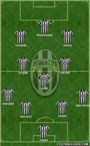 Juventus Formation 2015
