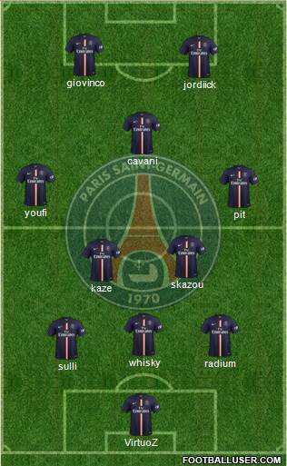 Paris Saint-Germain Formation 2015