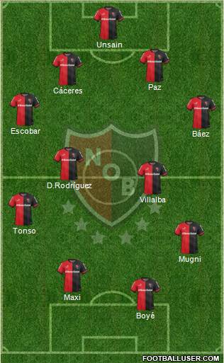 Newell's Old Boys Formation 2015